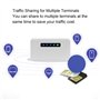 Hotspot WiFi Mobile 4G LTE, RJ45 WAN LAN 300 Mbps 4G LTE Modem Routeur avec Emplacement pour Carte SIM, Prend en 32 Utilisateurs