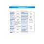 NURII Capteur de Couple Dynamique, capteur de Couple Rotatif, testeur de Vitesse du Moteur, Sortie 0~5V/0-10V/4-20mA/mV ou RS485