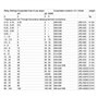 5-4 A Relais statique de surcharge