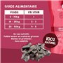 MAIKAI Lot 3 x 100g Foies de Boeuf Séchés - Friandises pour Chiens 100% Naturels - Nourriture Complémentaire Barf - Récompenses 