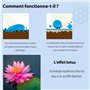 cuir et suède | Protège de l'eau et d