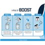 Integra Boost Lot de 12 Paquets de 12 sachets de contrôle d'humidité à 2 Voies 67 g
