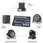 Console Dmx 512, Contrôleur D'éclairage De Scène, 1024 Canaux Maximum, Sortie De Signal D'isolation Photoélectrique, Pour Fêtes,