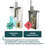 WONDERHOME Set de serpillères avec seau - Balai avec système innovant à 3 compartiments - Essuie-glace avec grand seau de nettoy