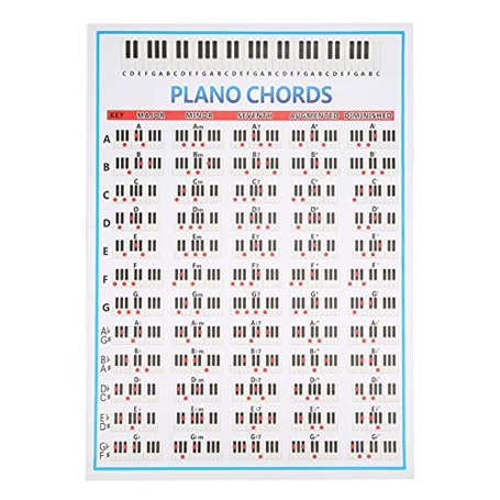 Affiche d'accords de piano et accords de piano pour l'enseignement de la musique
