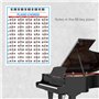 accords de piano