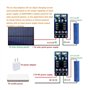 1A 4.2V 3.7V 18650 LiPo Li-ion Chargeur de Batterie au Lithium Module de Contrôleur de Charge Solaire MPPT Module de Charge Sola