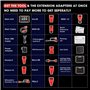 Autel MaxiPRO MP808S KIT: 2023 Codage ECU Avancé, Bidirectionnel Complet, 150€ Adaptateurs 11PCS, SUPÉRIEUR de MP808K DS808K, Id