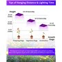 Lampe LED Horticole Croissance Floraison 225 LEDs Grow Light Panneau LED Culture Indoor Spectre Complet Lampe Croissance Plante 