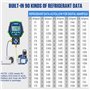 MR CARTOOL Manomètre Numérique Gaz Basse Pression HVAC Réfrigérant Collecteur Manomètres Numériques pour Systèmes de Réfrigérati