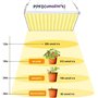 Roleadro 45W Lampe Led Horticole Full Spectrum Croissance Floraison Grow light Lampe Horticole led horticole lampe led horticole