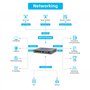 modem passerelle M2M RS232 p