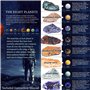Anjing- Système Solaire en Pierre précieuse Naturelle Huit planètes Astronomie Décoration intérieure Fabriqué à la Main Cadeau d