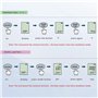 Testeur de qualité de l'eau - Compteur de pH - Appareil de mesure du pH - Pour - 3 en 1 - Portable - Digital TDS PH - Températur