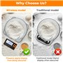 Farerkass Balance de Cuisine Électronique 10kg, Balance Alimentaire Haute Précision 1g, Balance De Cuisine NuméRique avec Écran 