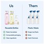 BLUELAND Clean Home Kit 3 bouteilles réutilisables avec 3 comprimés, fait 1 bouteille de savon moussant pour les mains, nettoyan