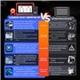 OBD2 Diagnostic français