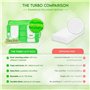 Turbo - Lot de 2 tampons réutilisables compatibles avec les serpillères Swiffer Sweeper - Recharges en microfibre lavables pour 