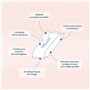 BIOLANE - Pack de 12 Lingettes bebe au lait de toilette - Bébé - 864 Lingettes bébé - Nettoie et hydrate - Peaux sensibles - 98%
