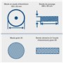 Scheppach Touret Mixtes BGS700 | Puissance 250W | Disque abrasif- Ø 150mm | Longueur de la bande abrasive 686mm - largeur 50mm |