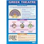 Théâtre grec | Posters dramatiques | Papier brillant mesurant 850 mm x 594 mm (A1) | Affiches de théâtre pour la classe | Cartes