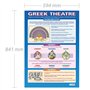 Théâtre grec | Posters dramatiques | Papier brillant mesurant 850 mm x 594 mm (A1) | Affiches de théâtre pour la classe | Cartes