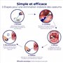 Oravix Pipette Caséum, Aspirateur Caséum Efficace Contre la Mauvaise Haleine, 3 en 1 Kit Caseum Amygdale, Solution Nettoyage Amy