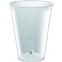 Protection Contre la Surchauffe