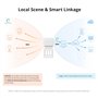 SONOFF S-MATE2 Extreme Switch Mate, Interrupteur Mural Intelligent (Aucun Fil Neutre Requis), Contrôle local 50M, Compatible ave