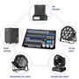Contrôleur for éclairage de scène, contrôleur de lumière DMX 512, console de mixage 1024 canaux, utilisation for modifier les pr