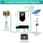 Fablestoryem Onduleur Hybride Solaire 3000W DC24V vers AC230V, onduleur à Onde sinusoïdale Pure Hors réseau avec Chargeur Solair