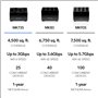 NETGEAR Nighthawk Système WiFi 6 en Maille à Trois Bandes (MK73S) - Routeur + 2 rallonges Satellites - Vitesse de 3 Gbps, Couver