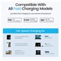 Câble USB C vers USB C[1M+2M+2M/Lot de 3],Cable USB Type C Charge Rapide Power Delivery Nylon Tressé pour Samsung Galaxy S21 Ult