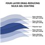 Drap De Transfert Pour Patient: Réutilisable Drap De Glisse 200 * 100 Cm, Bâches Tubulaires Coulissantes Pour Le Transfert Des P