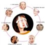 Masque LED de traitement d'acné de thérapie par la lumière de 7 couleurs, masque facial de beauté de lumière de LED pour la tach