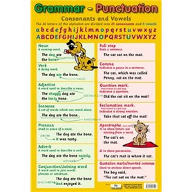 Grammar and Punctuation Educational Poster 40x60cm by Grindstore