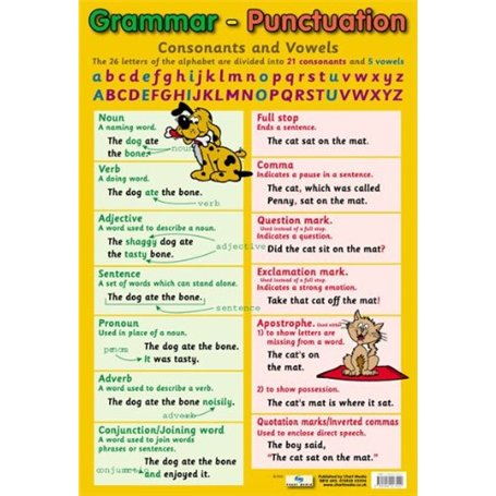 Grammar and Punctuation Educational Poster 40x60cm by Grindstore