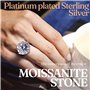Diamant de 5 Carats Cultivé en Laboratoire avec Certificat