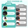 2 Pièces Accessoire Voiture, Pare Soleil Voiture Bébé, Pare Soleil Voiture avec Poches de Stockage, UV Protection Anti Moustiqua