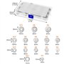 QWORK® 250 Pièces rondelles, rondelles plates en acier inoxydable 304 pour vis, 15 tailles de rondelles pour assortiment de boul