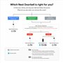 Google Nest Doorbell (filaire) – Anciennement Nest Hello – Sonnette vidéo avec diffusion en continu 24h/24 et 7j/7 – Caméra inte