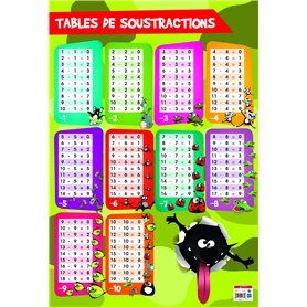 BOUCHUT Poster pédagogique"Soustractions" 52 x 76 cm