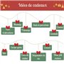 Milijou | Carte Noël surprise à gratter | Chèque cadeau surprise, personnalisation, activité sortie, bon cadeau, coupon billet, 