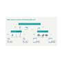 Siemens SENTRON – Interrupteur différentiel tipo-f 40 A 30 mA 1 + neutre 230 V 2 modules