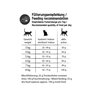 Leonardo Fresh Duck & Poultry | Pack Double | 2 x 250 g | Aliment Sec avec 85% de Viande fraîche pour Chats | Alimentation compl