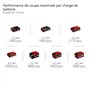Einhell Professional Sécateur sans fil GP-LS 18/28 Li T BL-Solo Power X-Change (18 V, manche télescopique pour taille à 3,8 m de