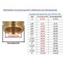 Mega manomètre de pression 0-16 bar - Raccord 1/4" vers l'arrière - Diamètre axial : 50 mm