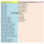 5 m pour: Jabra PRO 94XX / GO 6470 / PRO 920 / GN93XX / GN 9120 et DHSG pour la réce
