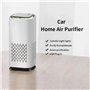 Purificateur D'Air à Io