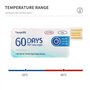 Uanratg TempU05 Enregistreur de données de température 60 jours Analyseur de température jetable PDF USB